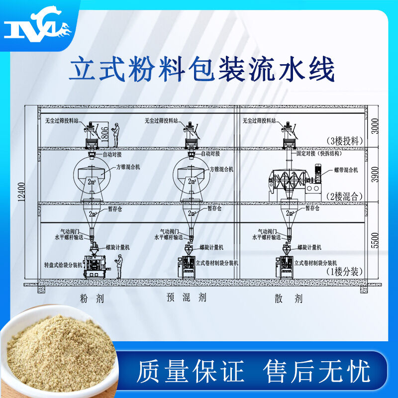 全自動(dòng)包裝流水線(xiàn)設備的普及提高生產(chǎn)力、解決用工難問(wèn)題